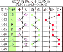 ssq-blue-table.gif